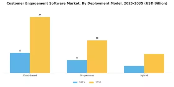 Customer Engagement Software Market Segment Image 0
