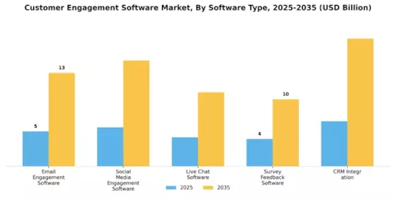 Customer Engagement Software Market Segment Image 1