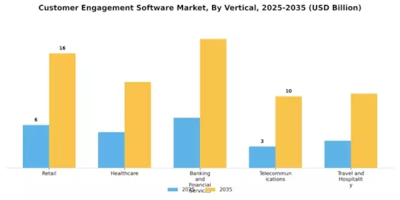 Customer Engagement Software Market Segment Image 2