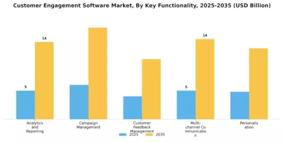 Customer Engagement Software Market Segment Image 4