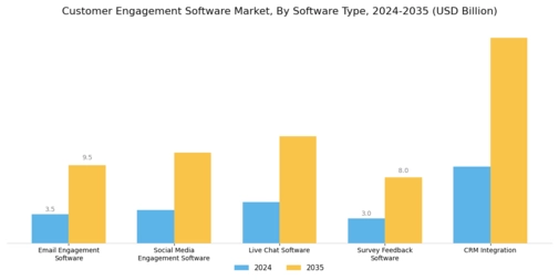 Customer Engagement Software Market Segment Image 1