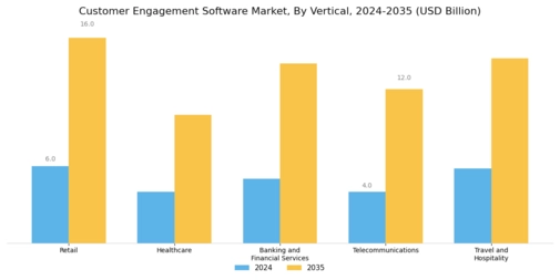 Customer Engagement Software Market Segment Image 2