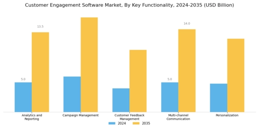 Customer Engagement Software Market Segment Image 4