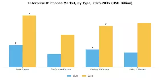 Enterprise Ip Phones Market Segment Image 0