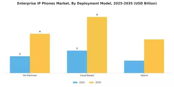 Enterprise Ip Phones Market Segment Image 1
