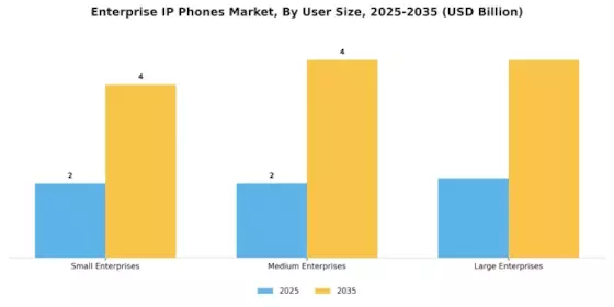 Enterprise Ip Phones Market Segment Image 3