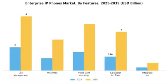 Enterprise Ip Phones Market Segment Image 4