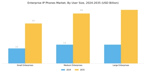Enterprise Ip Phones Market Segment Image 3