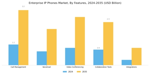 Enterprise Ip Phones Market Segment Image 4