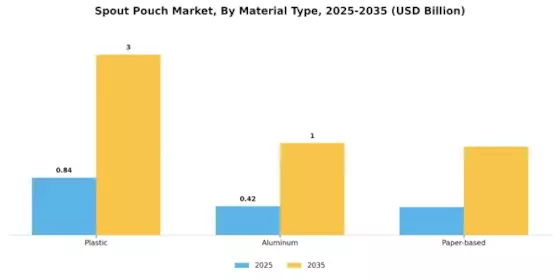 Spout Pouch Market Segment Image 0