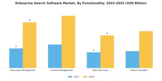 Markt für Unternehmenssuchsoftware Segment Image 1