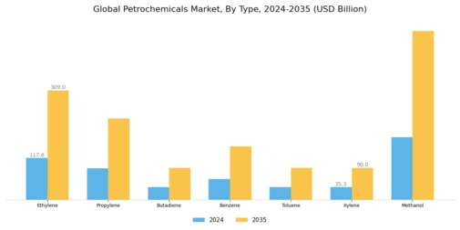Petrochemical Market Segment Image 0
