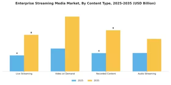 Enterprise Streaming Media Market Segment Image 0