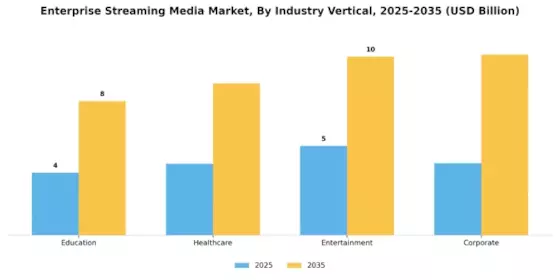 Enterprise Streaming Media Market Segment Image 2