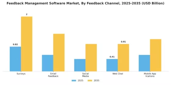 Feedback Management Software Market Segment Image 2