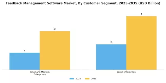 Feedback Management Software Market Segment Image 3