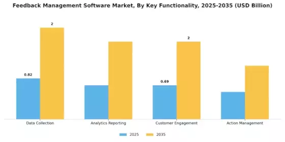 Feedback Management Software Market Segment Image 4