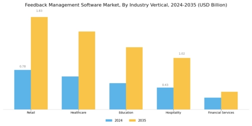 Feedback Management Software Market Segment Image 1