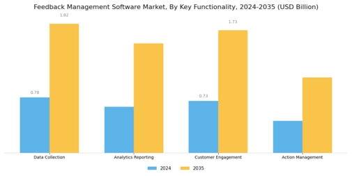 Feedback Management Software Market Segment Image 4
