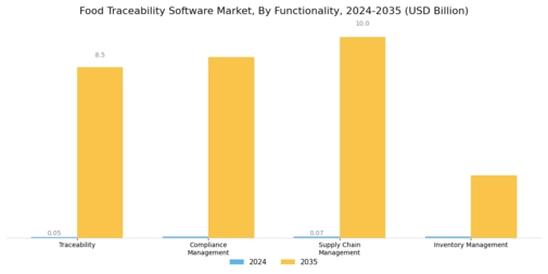 Food Traceability Software Market Segment Image 1