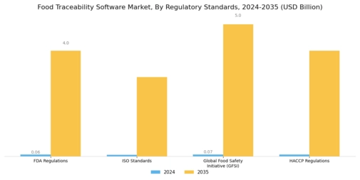 Food Traceability Software Market Segment Image 4