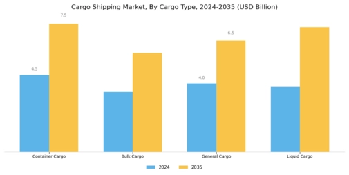 Cargo Shipping Market Segment Image 0