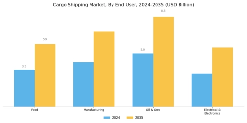 Cargo Shipping Market Segment Image 1