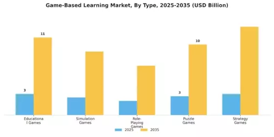 Game Based Learning Market Segment Image 0