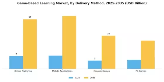 Game Based Learning Market Segment Image 1