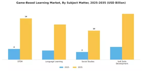 Game Based Learning Market Segment Image 3