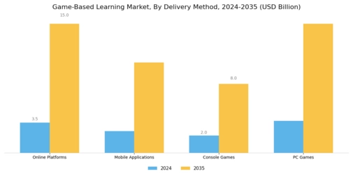 Game Based Learning Market Segment Image 1