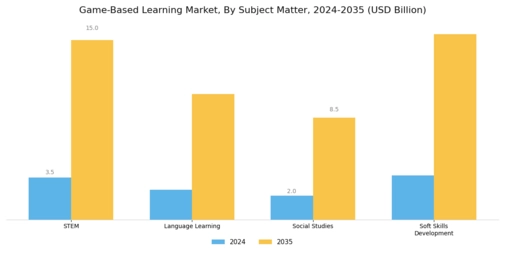 Game Based Learning Market Segment Image 3