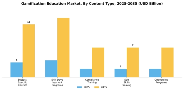 Gamification Education Market Segment Image 0