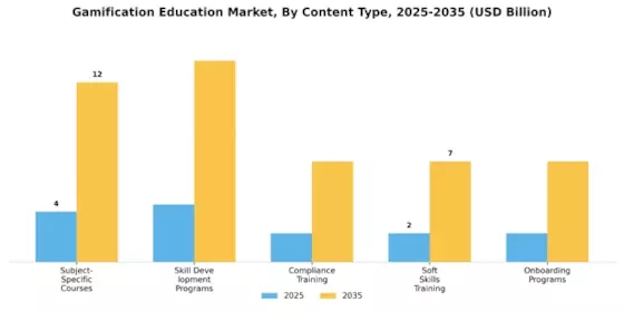 Gamification Education Market Segment Image 3