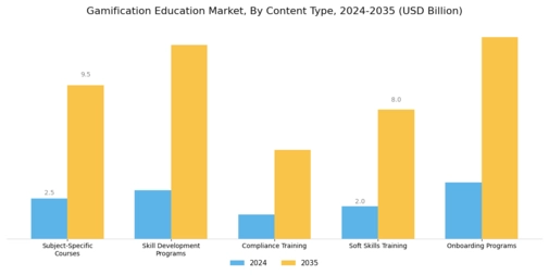 Gamification Education Market Segment Image 3