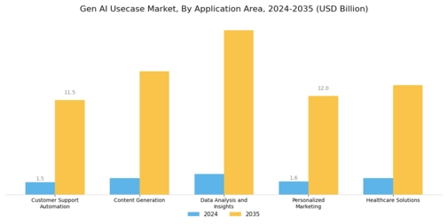 Genai Usecase Market Segment Image 0
