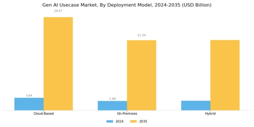 Genai Usecase Market Segment Image 1