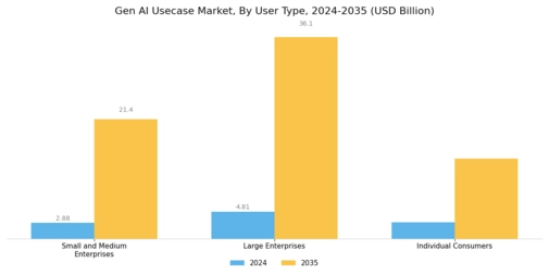 Genai Usecase Market Segment Image 2