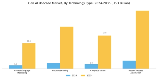 Genai Usecase Market Segment Image 3