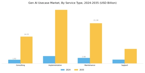 Genai Usecase Market Segment Image 4
