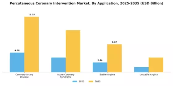 Percutaneous Coronary Intervention Market Segment Image 0