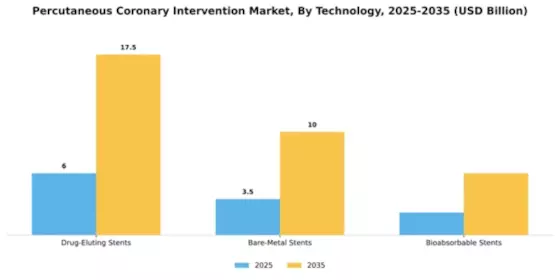 Percutaneous Coronary Intervention Market Segment Image 4