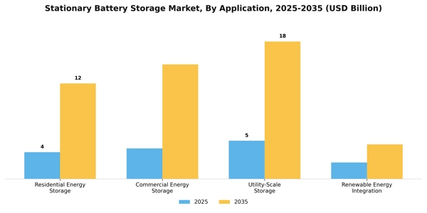 Stationary Battery Storage Market Segment Image 0
