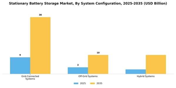Stationary Battery Storage Market Segment Image 4