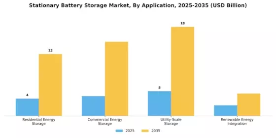 Stationary Battery Storage Market Segment Image 1