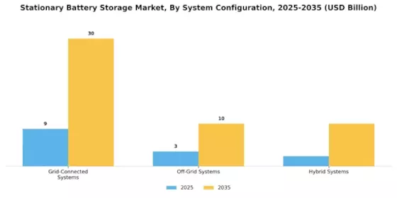 Stationary Battery Storage Market Segment Image 2