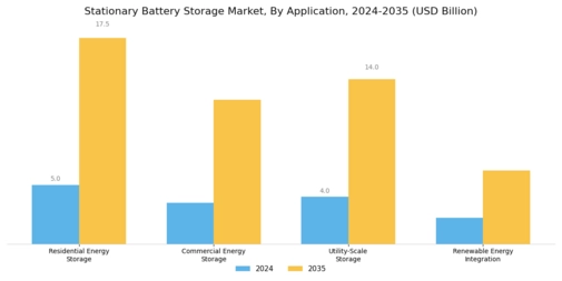 Stationary Battery Storage Market Segment Image 1
