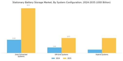 Stationary Battery Storage Market Segment Image 2