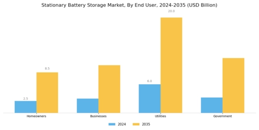 Stationary Battery Storage Market Segment Image 4
