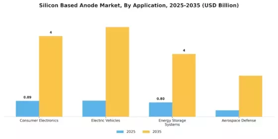 Silicon Based Anode Market Segment Image 1